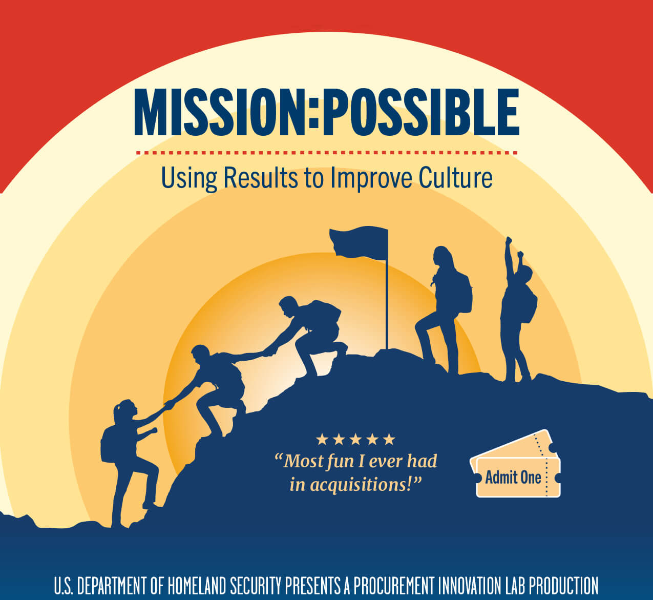Mission:Possible poster