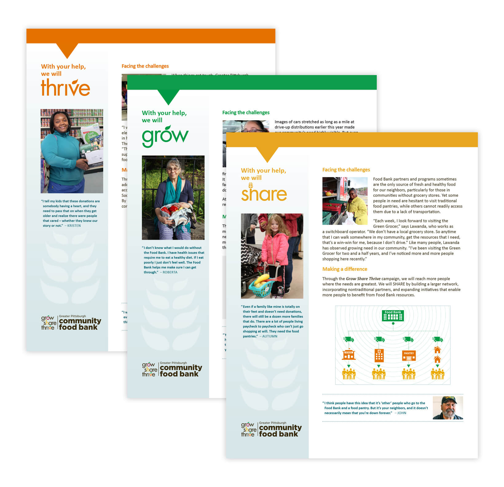 A graphic featuring 3 one pagers that highlight three themes: Thrive, Grow, Share